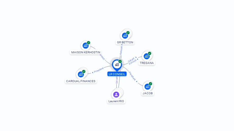 Cartographie gratuite de LR CONSEIL