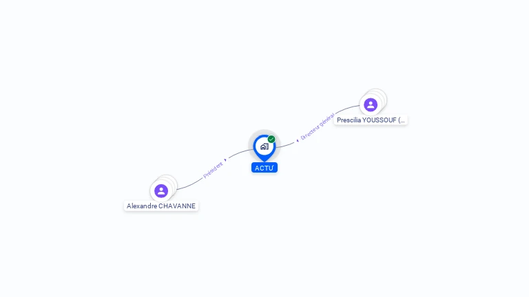 Cartographie gratuite d'ACTU'
