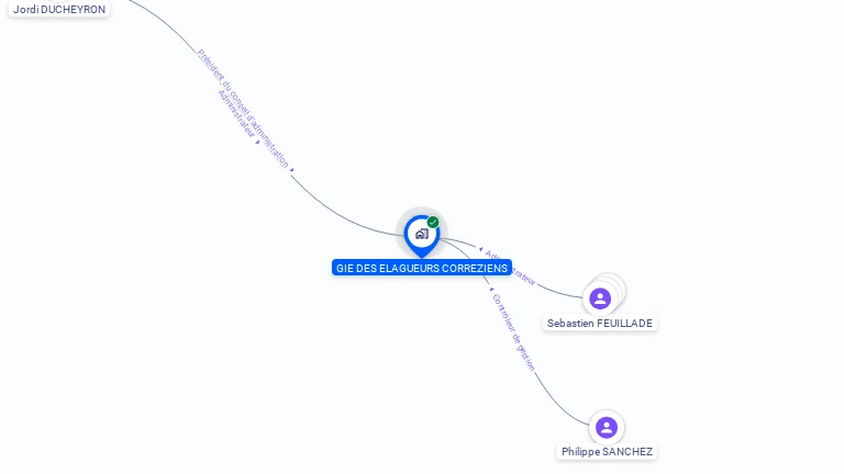 Cartographie gratuite de GIE DES ELAGUEURS CORREZIENS