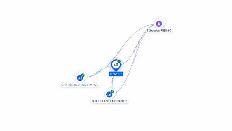Cartographie gratuite de 8INVEST