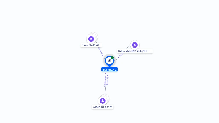 Cartographie gratuite de SCI MILA 2