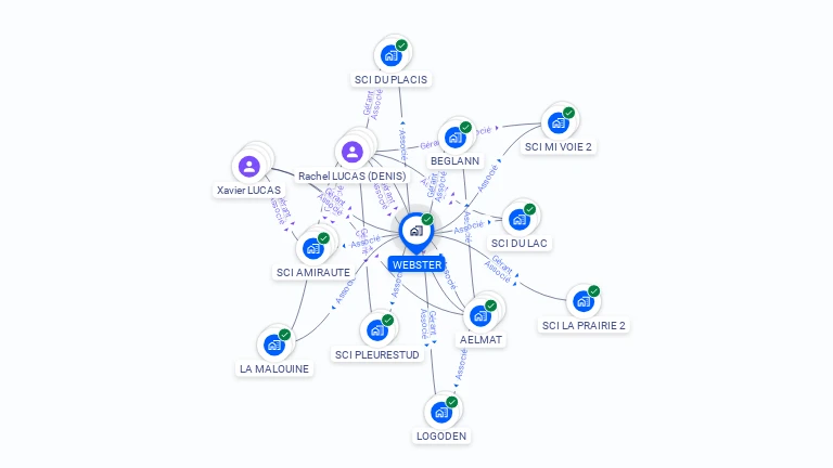 Cartographie gratuite de WEBSTER