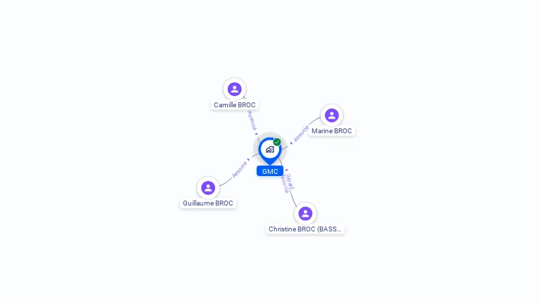 Cartographie gratuite de GMC