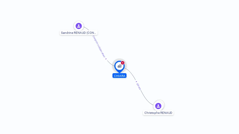 Cartographie gratuite de CHIARA