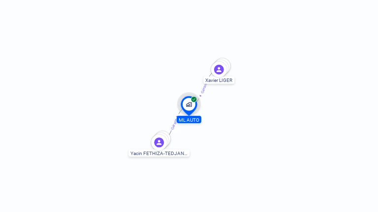 Cartographie gratuite de ML AUTO