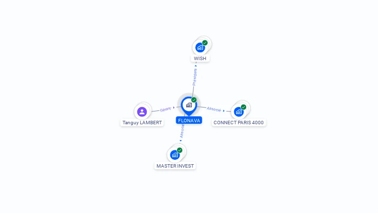 Cartographie gratuite de FLONAVA