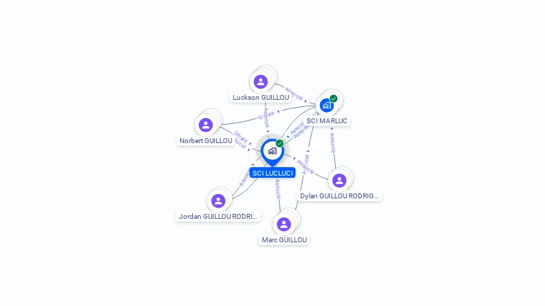 Cartographie gratuite de SCI LUCLUCI