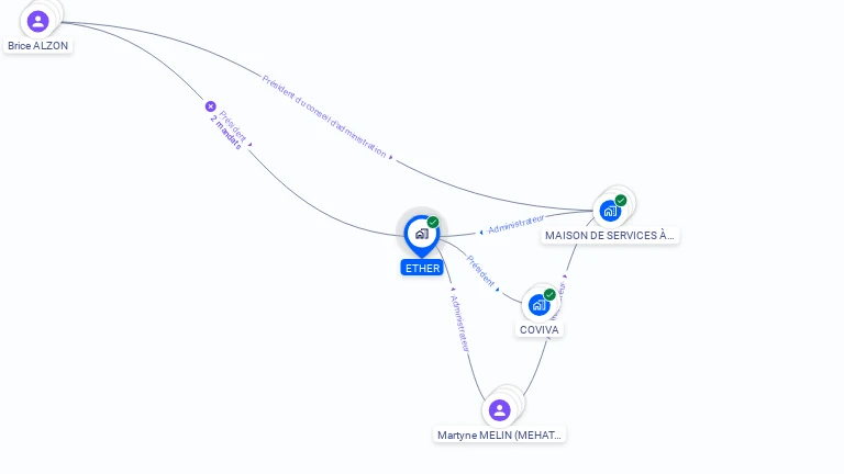 Cartographie gratuite d'ETHER