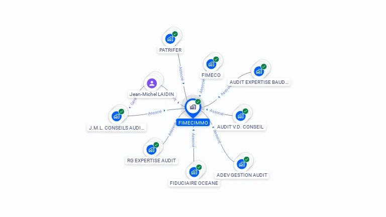 Cartographie gratuite de FIMECIMMO