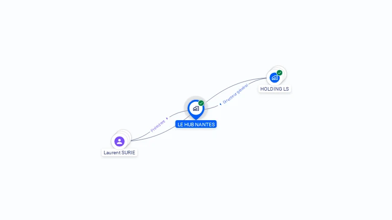 Cartographie gratuite de LE HUB NANTES