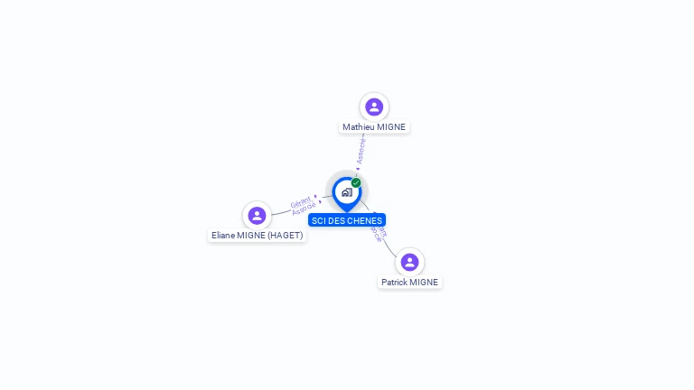 Cartographie gratuite de SCI DES CHENES