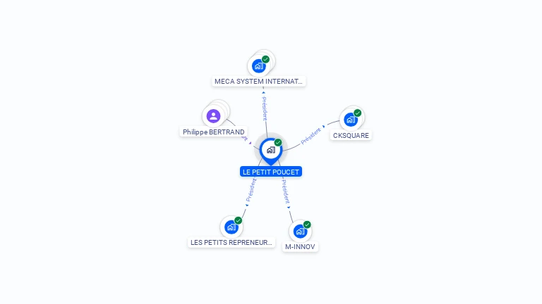 Cartographie gratuite de LE PETIT POUCET