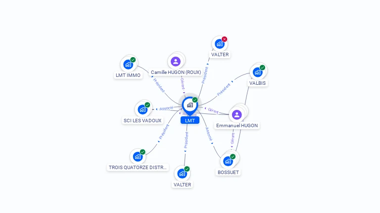 Cartographie gratuite de LMT