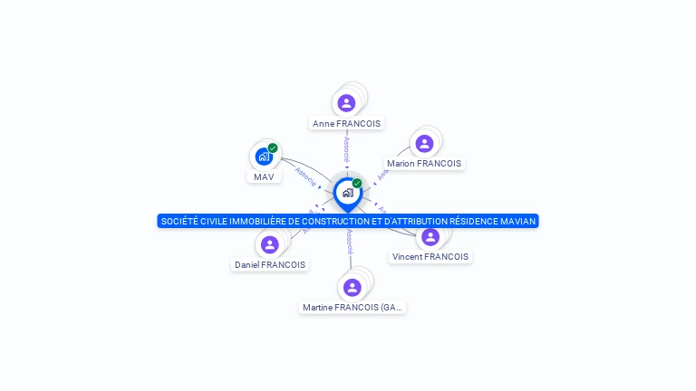 Cartographie gratuite de SOCIETE CIVILE IMMOBILIERE DE CONSTRUCTION ET D'ATTRIBUTION RESIDENCE MAVIAN