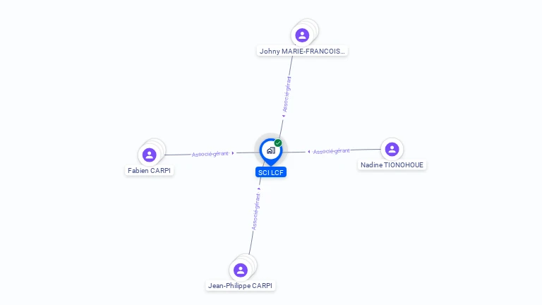 Cartographie gratuite de SCI LCF