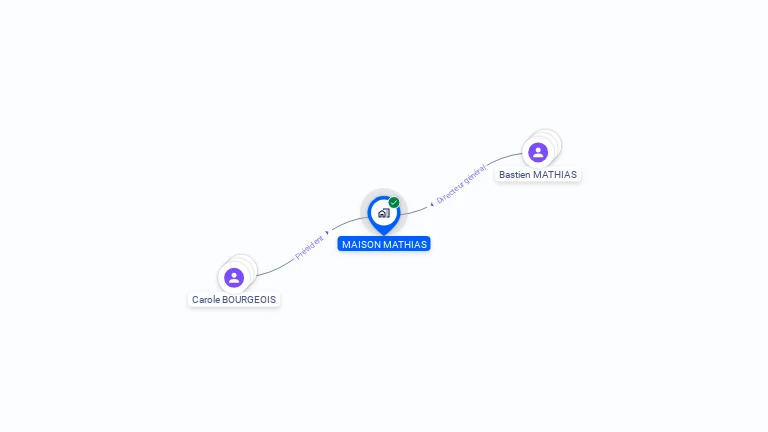 Cartographie gratuite de MAISON MATHIAS