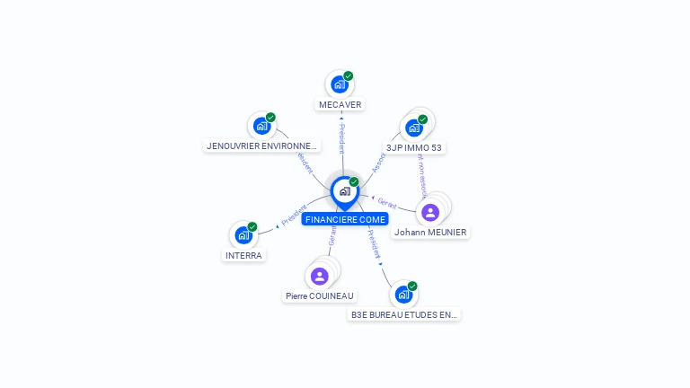 Cartographie gratuite de FINANCIERE COME