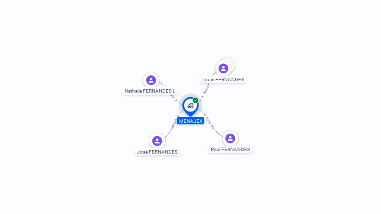 Cartographie gratuite de MENAJEX