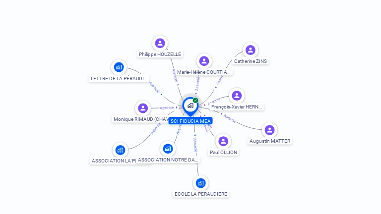 Cartographie gratuite de SCI FIDUCIA MEA