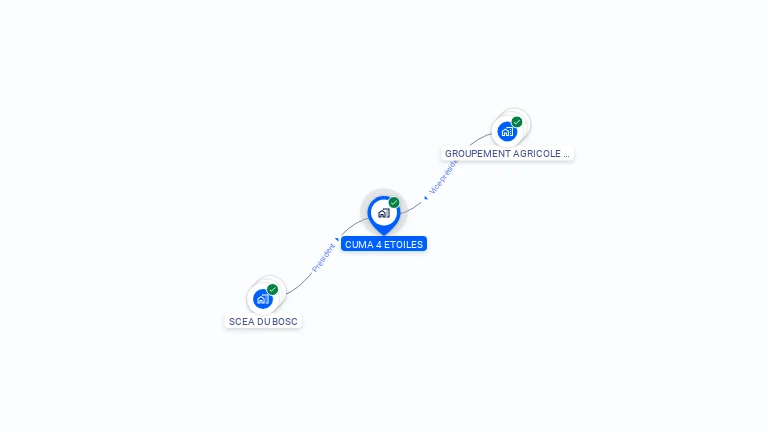 Cartographie gratuite de CUMA 4 ETOILES
