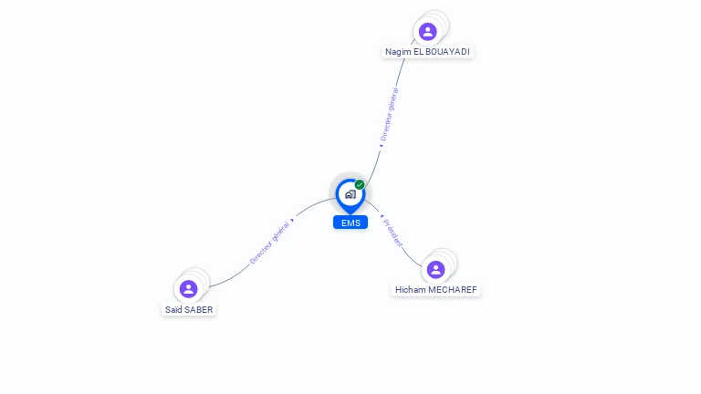 Cartographie gratuite d'EMS