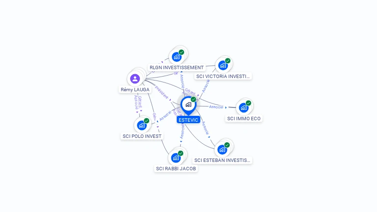 Cartographie gratuite d'ESTEVIC