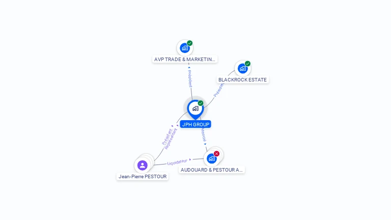 Cartographie gratuite de JPH GROUP