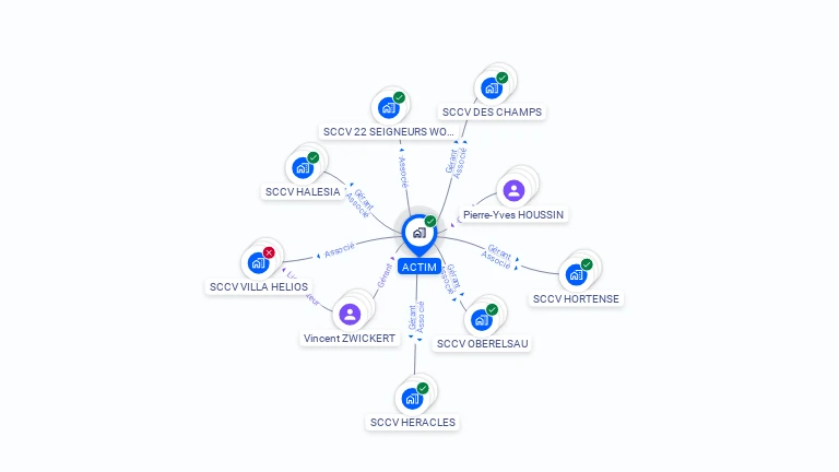 Cartographie gratuite d'ACTIM
