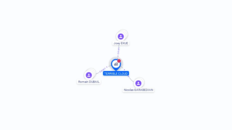 Cartographie gratuite de TERRIBLE CLOUD