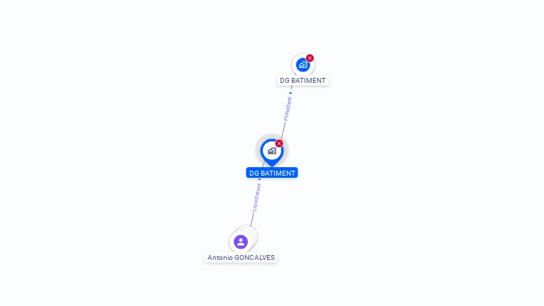 Cartographie gratuite de DG BATIMENT