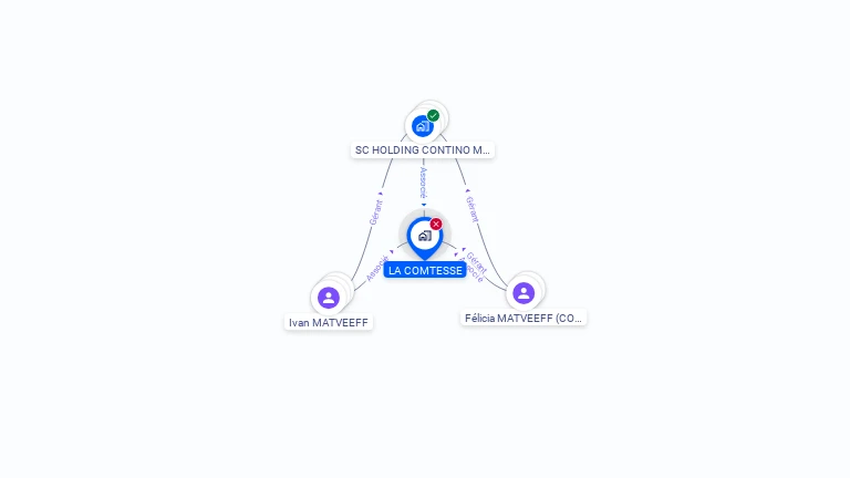 Cartographie gratuite de LA COMTESSE