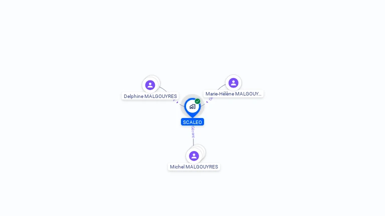 Cartographie gratuite de SCALEO