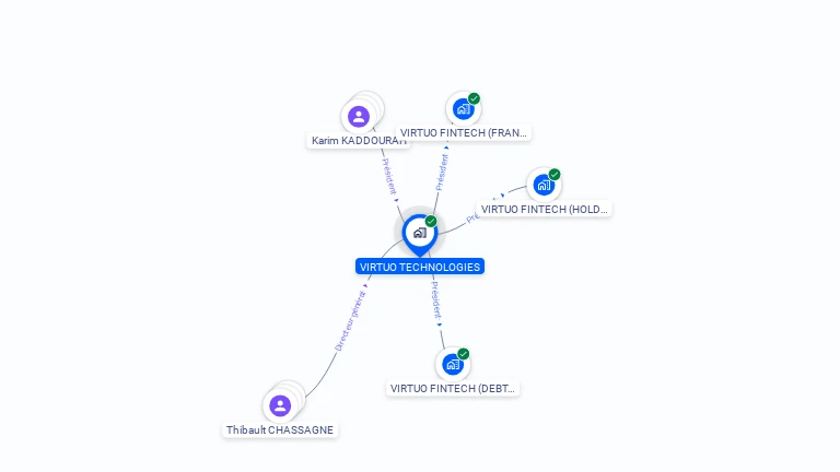 Cartographie gratuite de VIRTUO TECHNOLOGIES