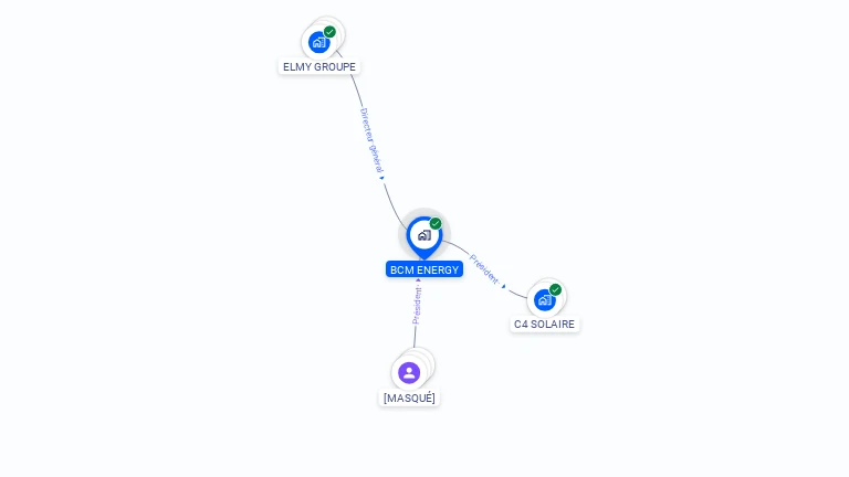 Cartographie gratuite de BCM ENERGY