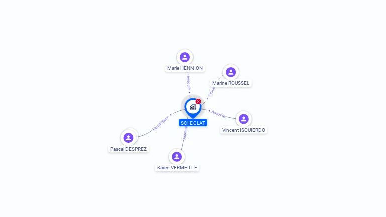 Cartographie gratuite de SCI ECLAT