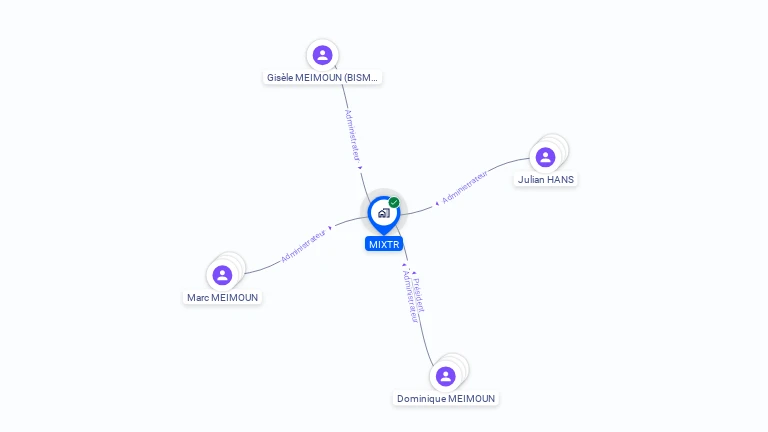 Cartographie gratuite de MIXTR