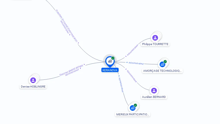 Cartographie gratuite de KERANOVA