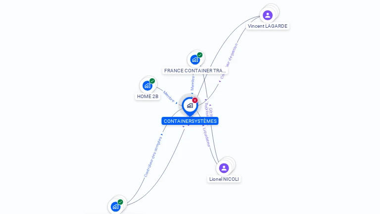 Cartographie gratuite de CONTAINERSYSTEMES