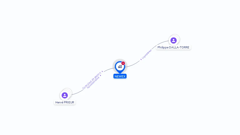 Cartographie gratuite de NEWEX