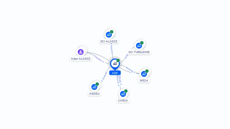 Cartographie gratuite d'ASK