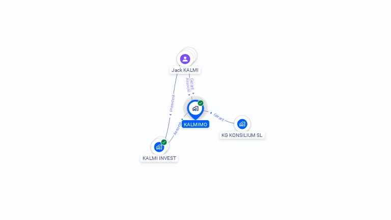 Cartographie gratuite de KALMIMO