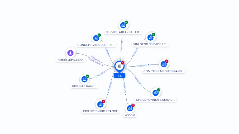 Cartographie gratuite de RLG