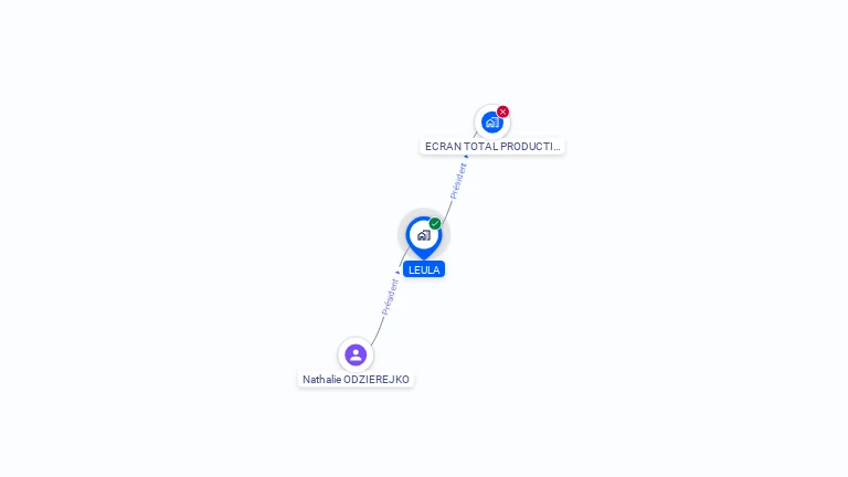 Cartographie gratuite de LEULA