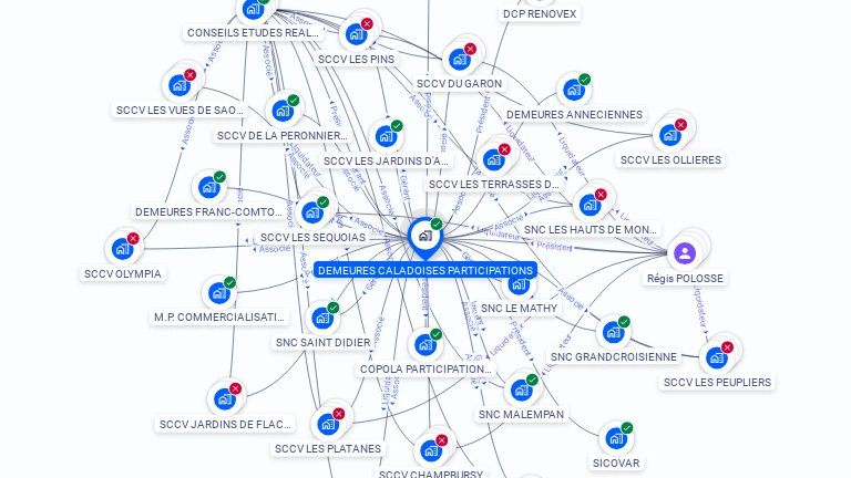 Cartographie gratuite de DEMEURES CALADOISES PARTICIPATIONS