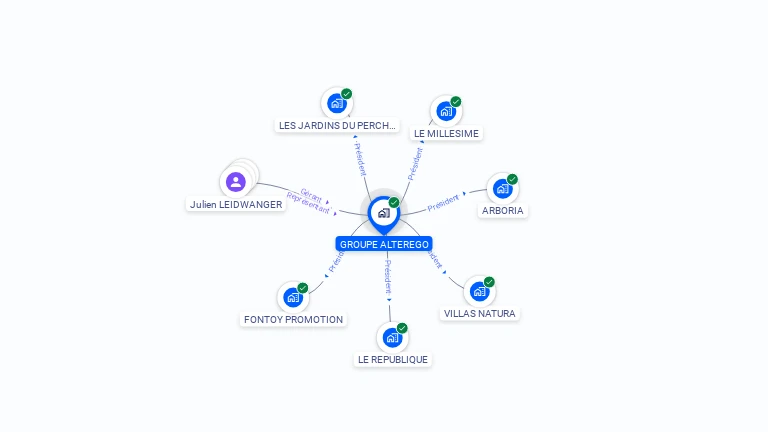 Cartographie gratuite de GROUPE ALTEREGO
