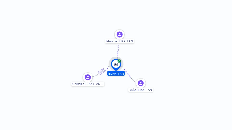 Cartographie gratuite d'EL KATTAN