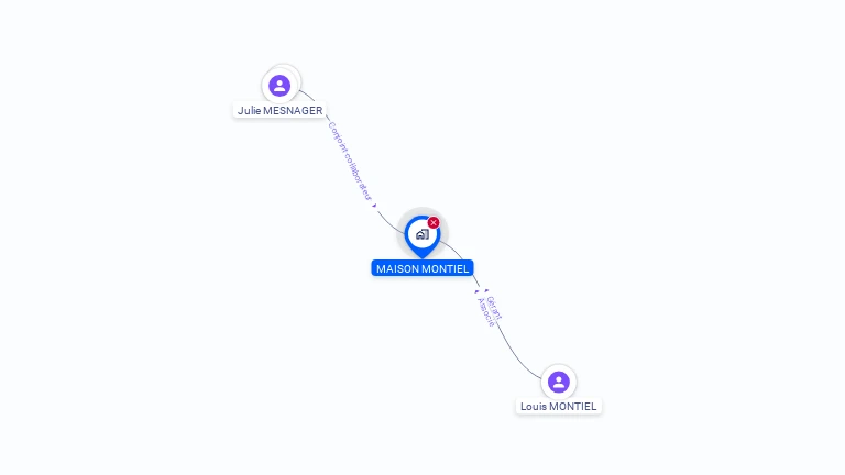 Cartographie gratuite de MAISON MONTIEL