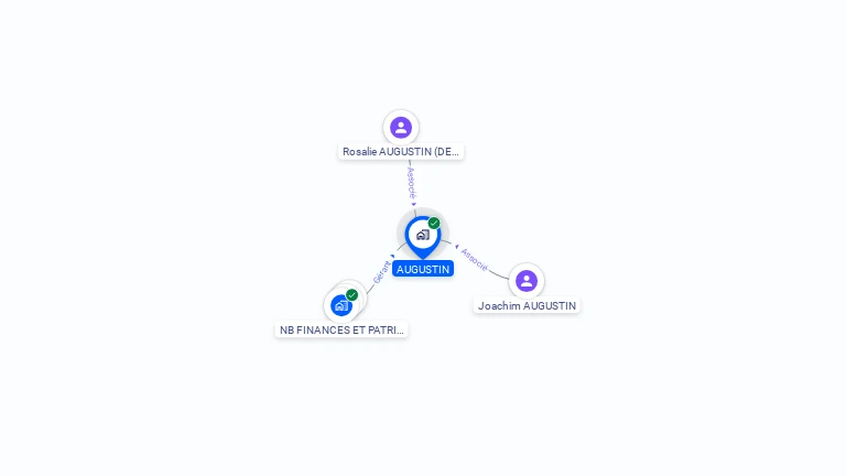 Cartographie gratuite d'AUGUSTIN
