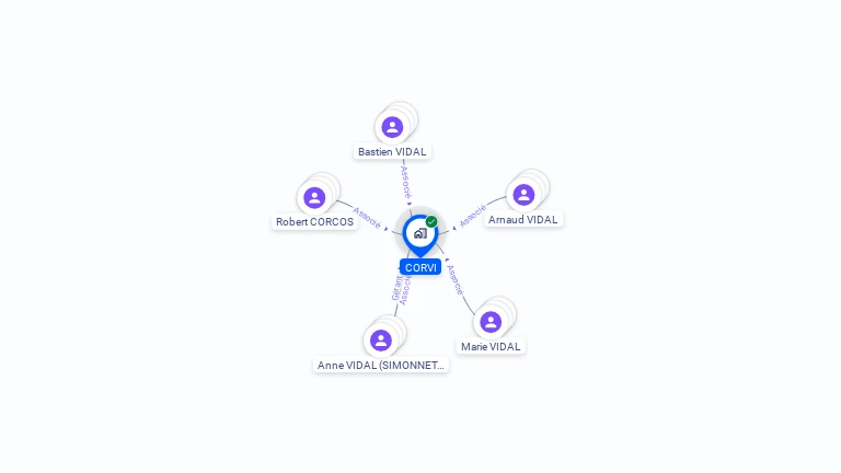 Cartographie gratuite de CORVI