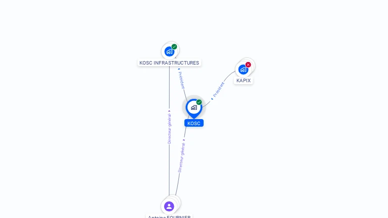 Cartographie gratuite de KOSC